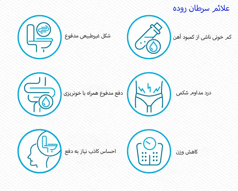 علائم سرطان روده